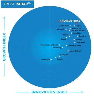 CrowdStrike’s Next‑Gen MDR named #1